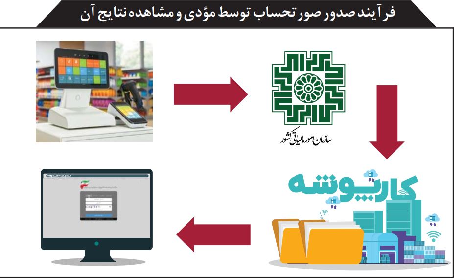 کارپوشه مؤدیان